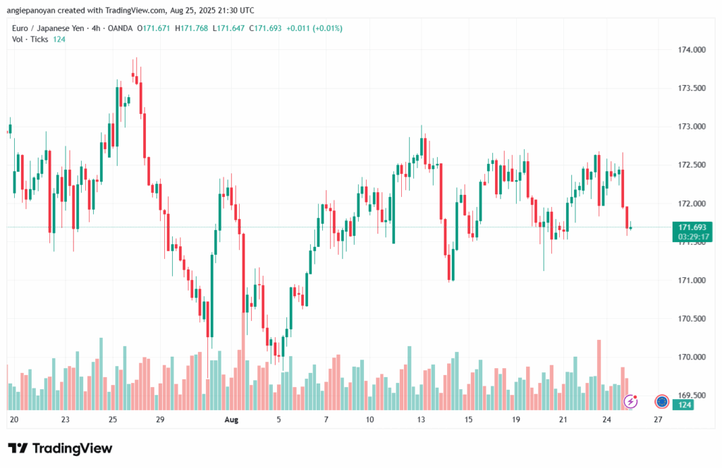 تحليل-EURJPY-26-8-2025