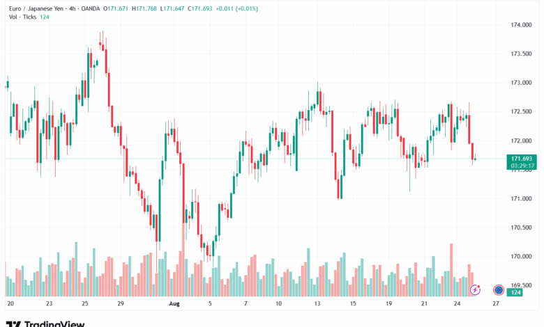 تحليل-EURJPY-26-8-2025