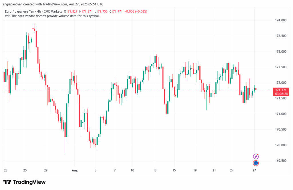 تحليل-EURJPY-27-8-2025