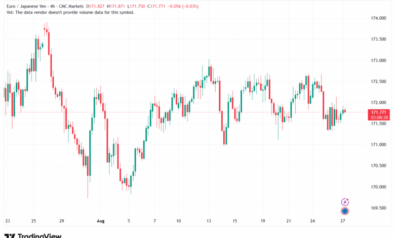تحليل-EURJPY-27-8-2025