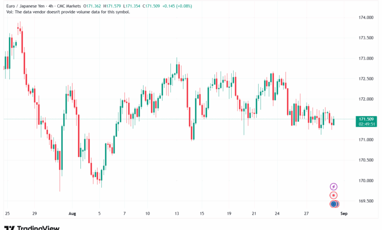 تحليل-EURJPY-29-8-2025