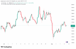 تحليل مؤشر كاك الفني CAC 12-8-2025