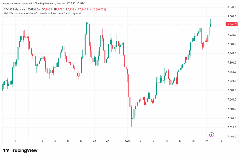 تحليل مؤشر داكس الفني DAX-20-8-2025