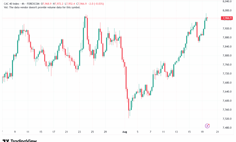 تحليل مؤشر داكس الفني DAX-20-8-2025