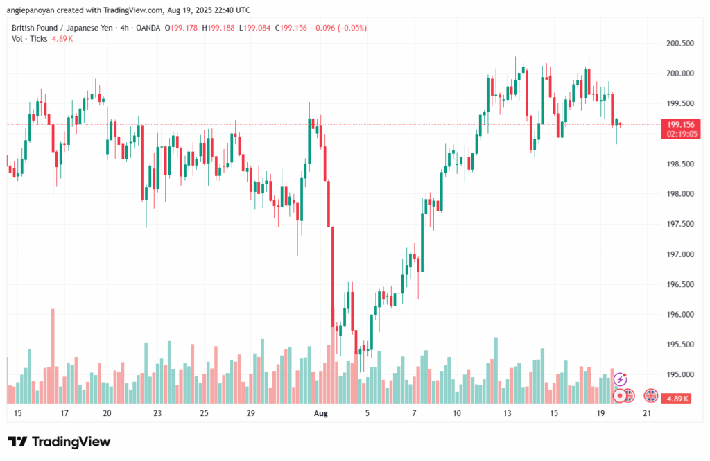 تحليل-GBPJPY-20-8-2025