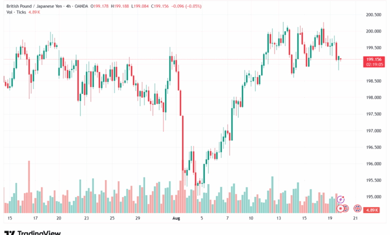 تحليل-GBPJPY-20-8-2025