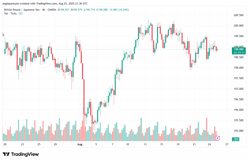 تحليل-GBPJPY-26-8-2025