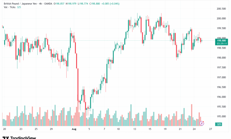 تحليل-GBPJPY-26-8-2025