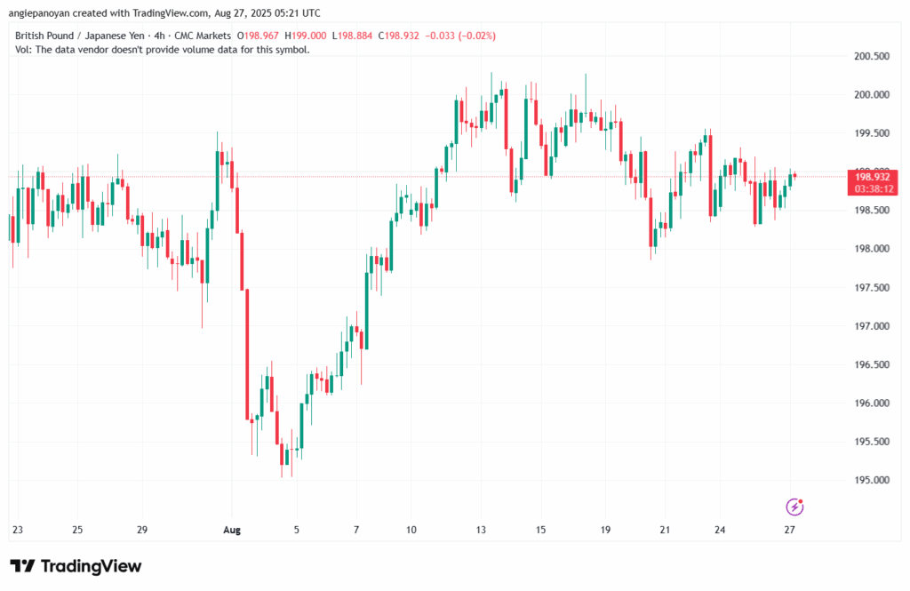 تحليل-GBPJPY-27-8-2025