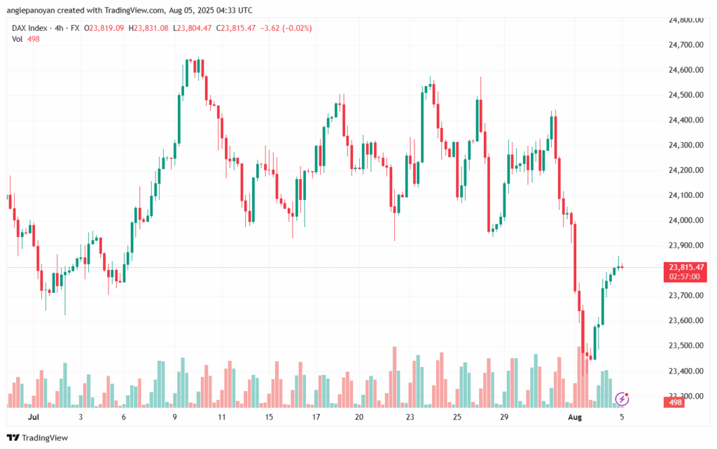 تحليل مؤشر داكس الفني DAX-5-8-2025