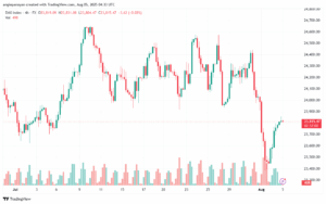 تحليل مؤشر داكس الفني DAX-5-8-2025