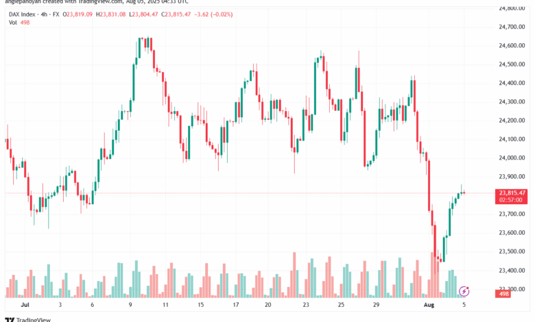 تحليل مؤشر داكس الفني DAX-5-8-2025