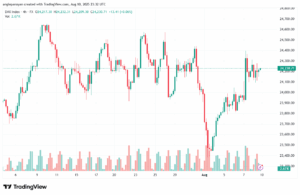 تحليل مؤشر داكس الفني DAX-11-8-2025