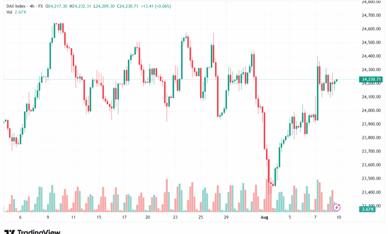 تحليل مؤشر داكس الفني DAX-11-8-2025