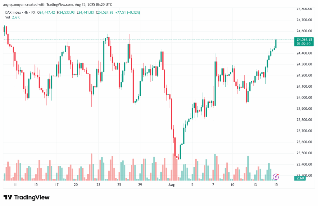 تحليل مؤشر داكس الفني DAX-15-8-2025