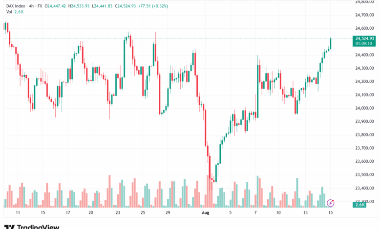 تحليل مؤشر داكس الفني DAX-15-8-2025