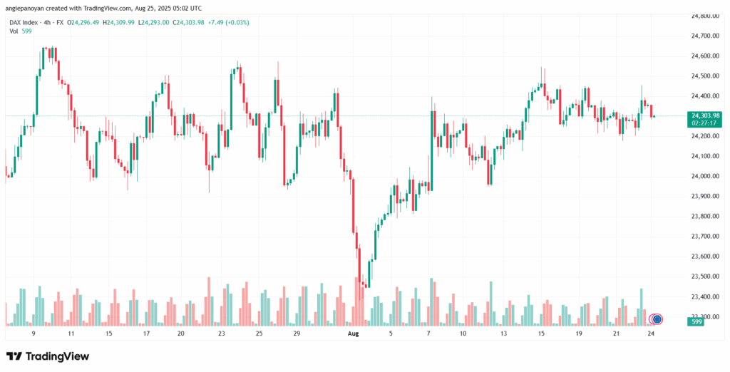 تحليل مؤشر داكس الفني DAX-25-8-2025