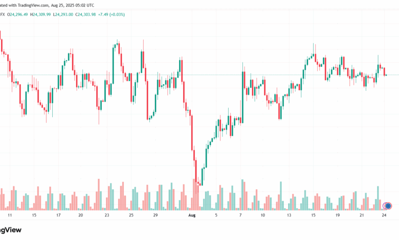 تحليل مؤشر داكس الفني DAX-25-8-2025