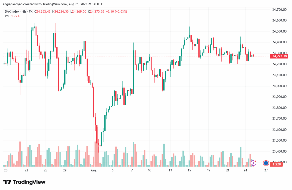 تحليل مؤشر داكس الفني DAX-26-8-2025
