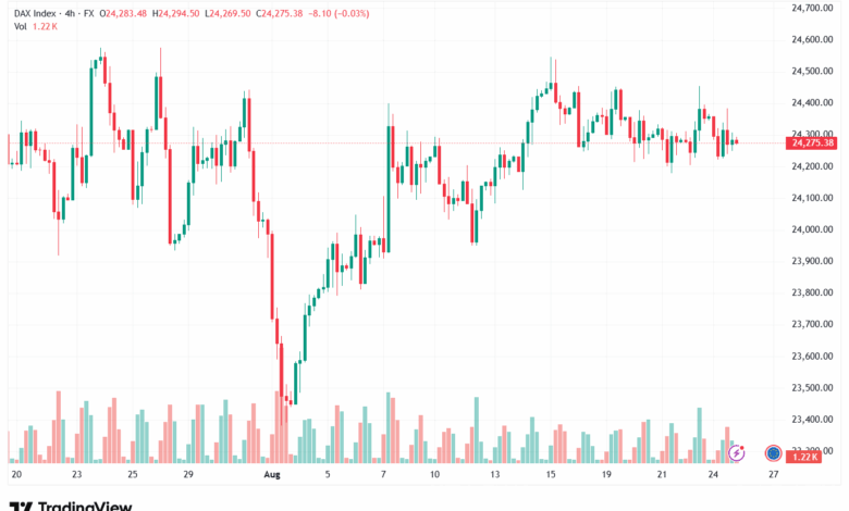 تحليل مؤشر داكس الفني DAX-26-8-2025