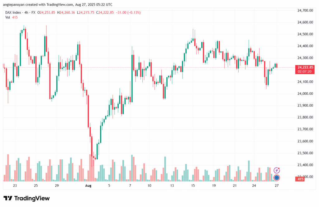تحليل مؤشر داكس الفني DAX-27-8-2025