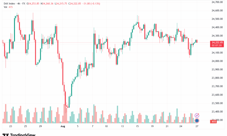 تحليل مؤشر داكس الفني DAX-27-8-2025