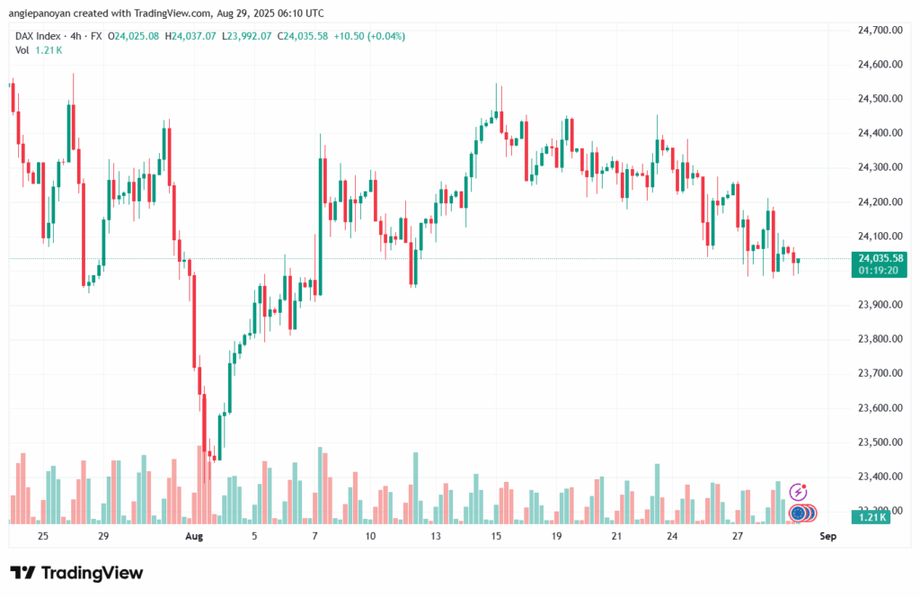 تحليل مؤشر داكس الفني DAX-29-8-2025