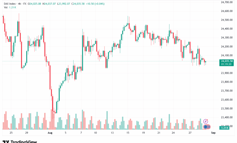 تحليل مؤشر داكس الفني DAX-29-8-2025
