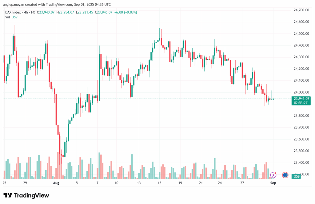 تحليل مؤشر داكس الفني DAX-01-9-2025