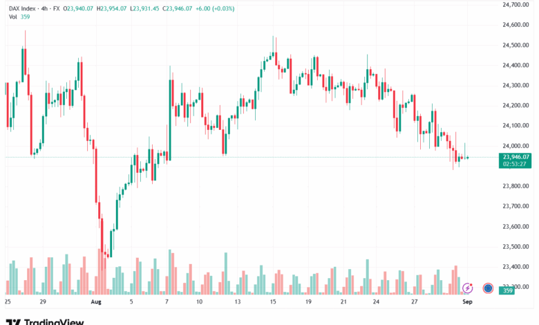 تحليل مؤشر داكس الفني DAX-01-9-2025