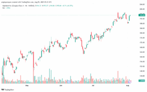 GOOGL_2025-08-05_08-23-31