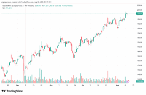 GOOGL_2025-08-12_04-15-25