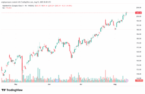 GOOGL_2025-08-13_09-02-38