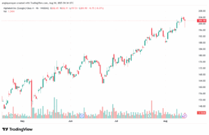 GOOGL_2025-08-14_07-34-06