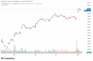 تحليل سهم فيسبوك الفني META-7-8-2025