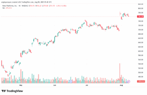 تحليل سهم فيسبوك الفني META-8-8-2025
