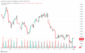 تحليل الغاز الطبيعي NATURAL GAS 01-8-2025