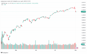 SPX_2025-08-04_01-19-36-min