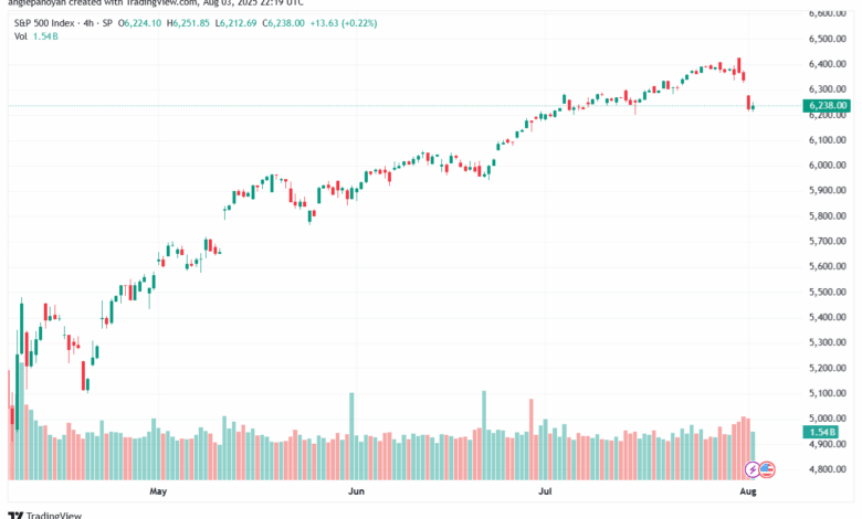 SPX_2025-08-04_01-19-36-min