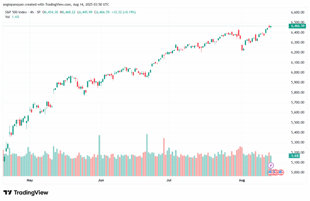 تحليل ستاندرد آند بورز 14-8-2025 S&P 500