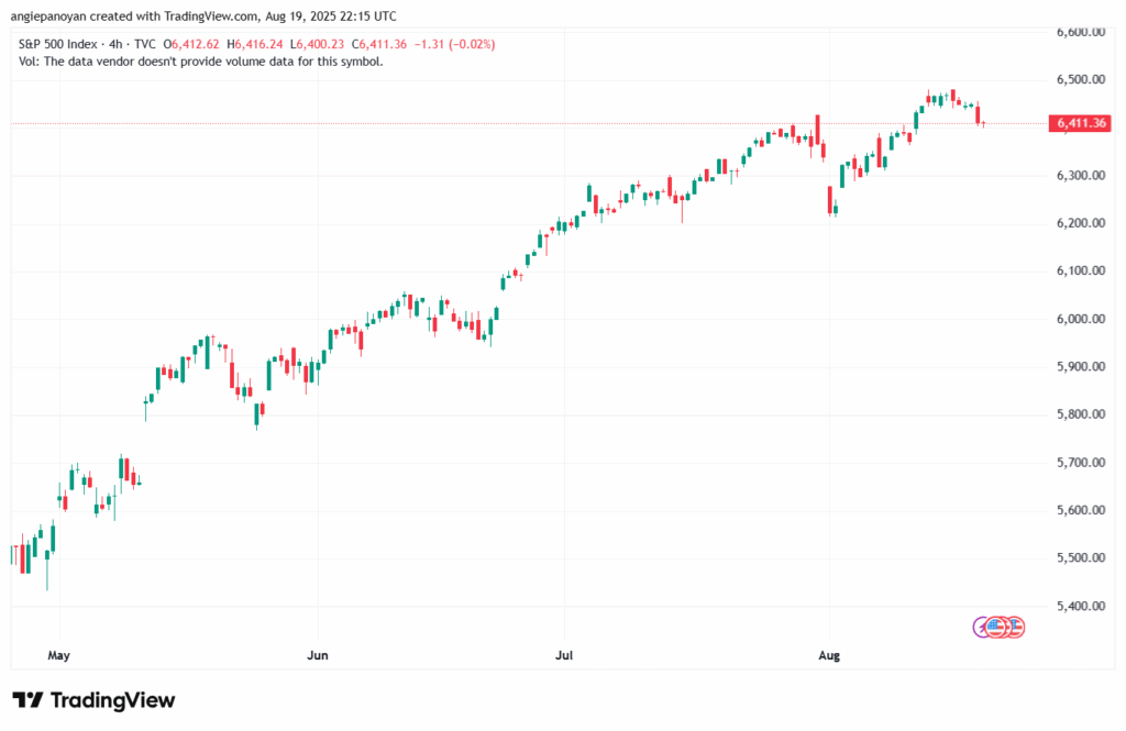 تحليل ستاندرد آند بورز 20-8-2025 S&P 500