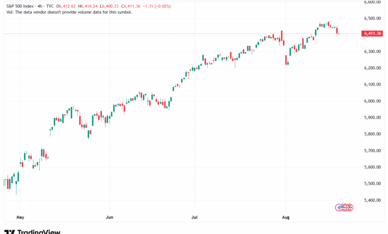 تحليل ستاندرد آند بورز 20-8-2025 S&P 500