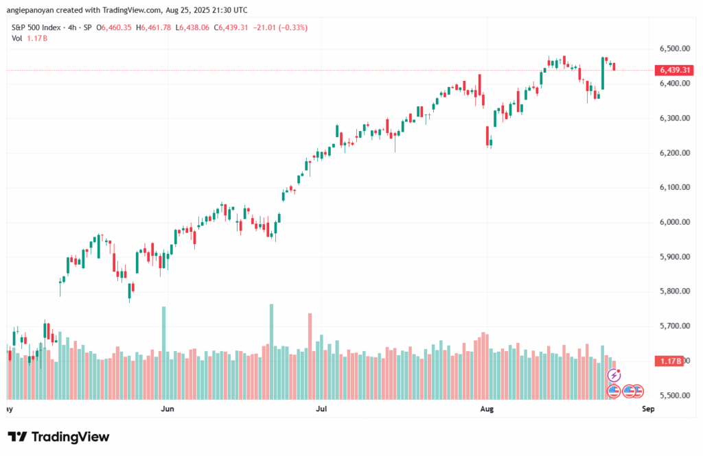 تحليل ستاندرد آند بورز 26-8-2025 S&P 500