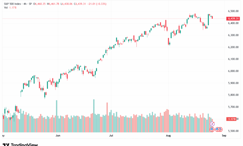 تحليل ستاندرد آند بورز 26-8-2025 S&P 500