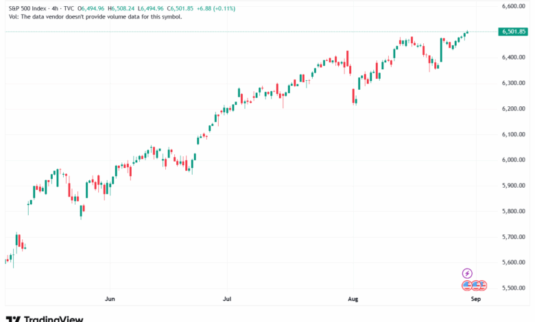 تحليل ستاندرد آند بورز 29-8-2025 S&P 500