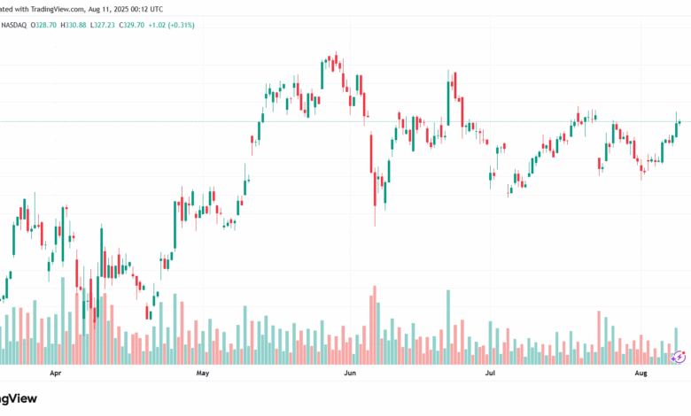 تحليل سهم تسلا الفني TSLA 11-8-2025