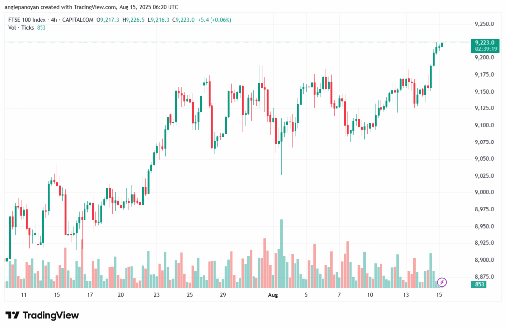 تحليل مؤشر فوتسي الفني FTSE-15-8-2025