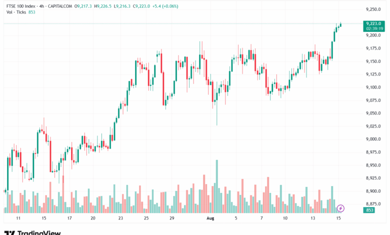 تحليل مؤشر فوتسي الفني FTSE-15-8-2025