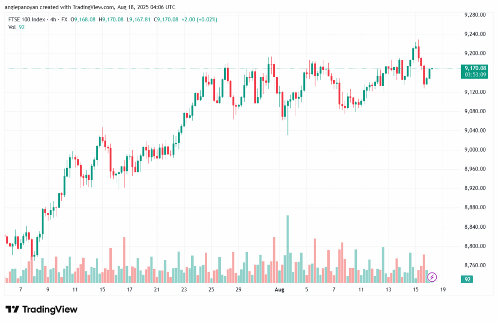 تحليل مؤشر فوتسي الفني FTSE-18-8-2025