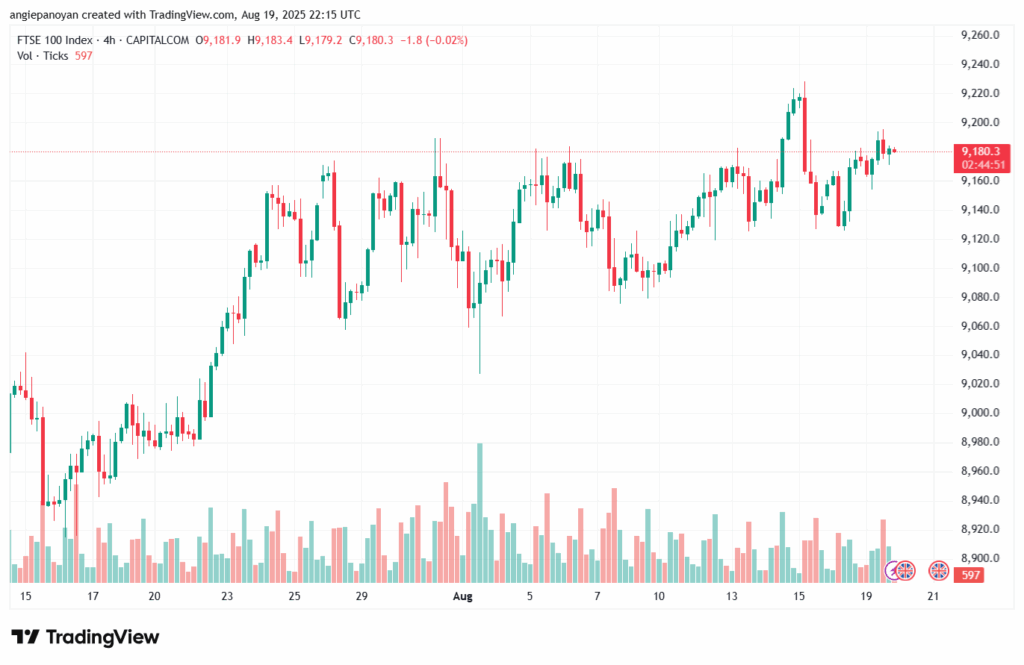 تحليل مؤشر فوتسي الفني FTSE-20-8-2025